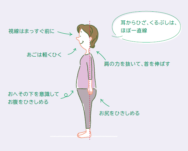 ひざによい姿勢