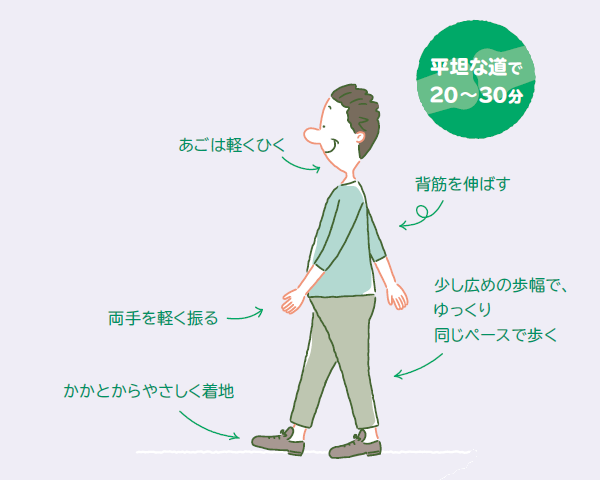 ひざにやさしいウォーキングの方法