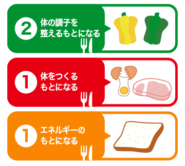 緑2：赤1：黄1