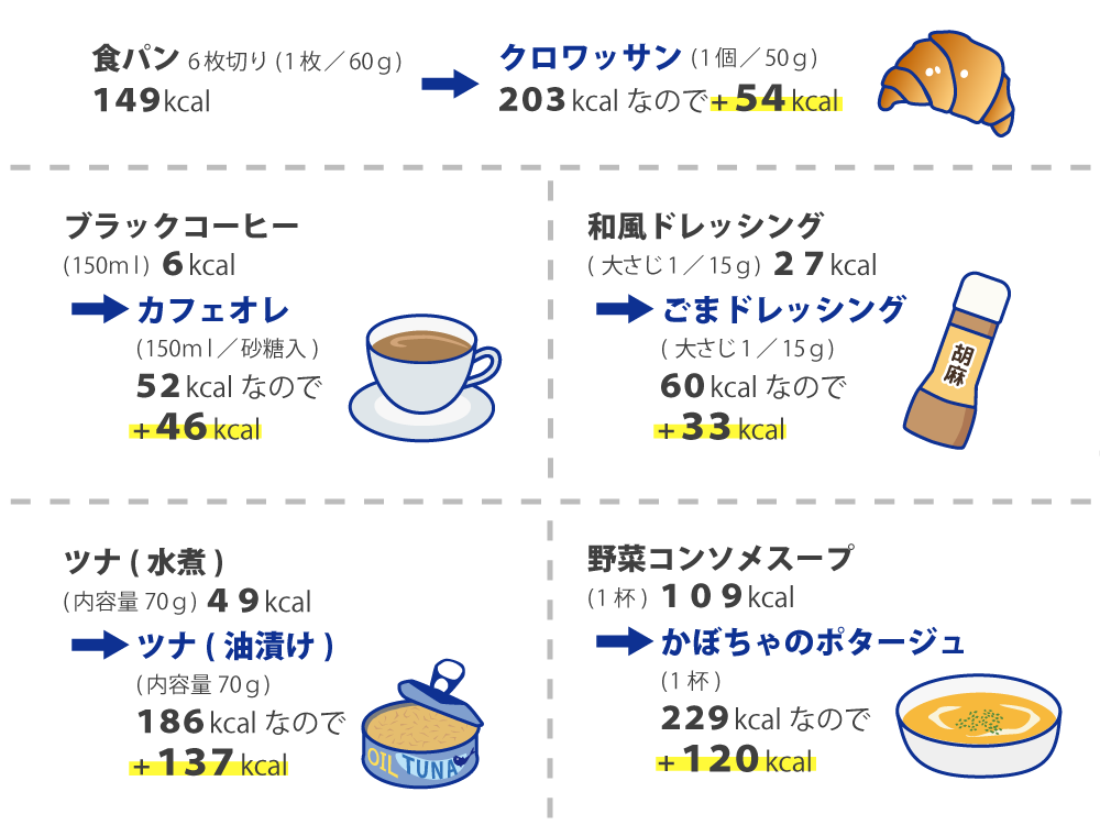 量はそのままでエネルギーアップ