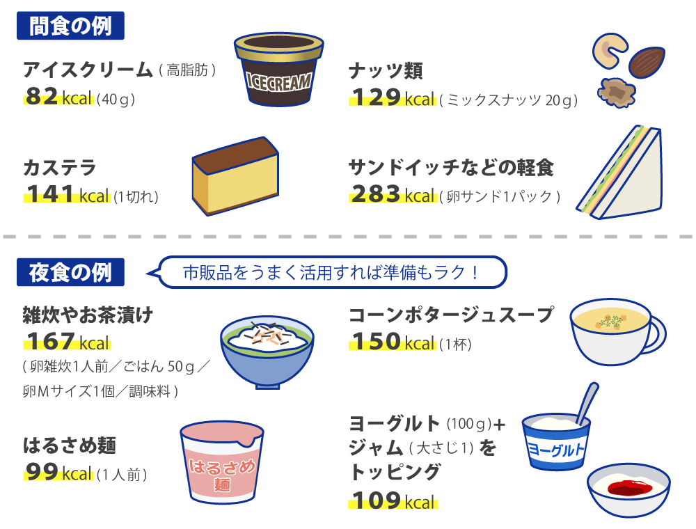 間食や夜食で食事の回数を増やす